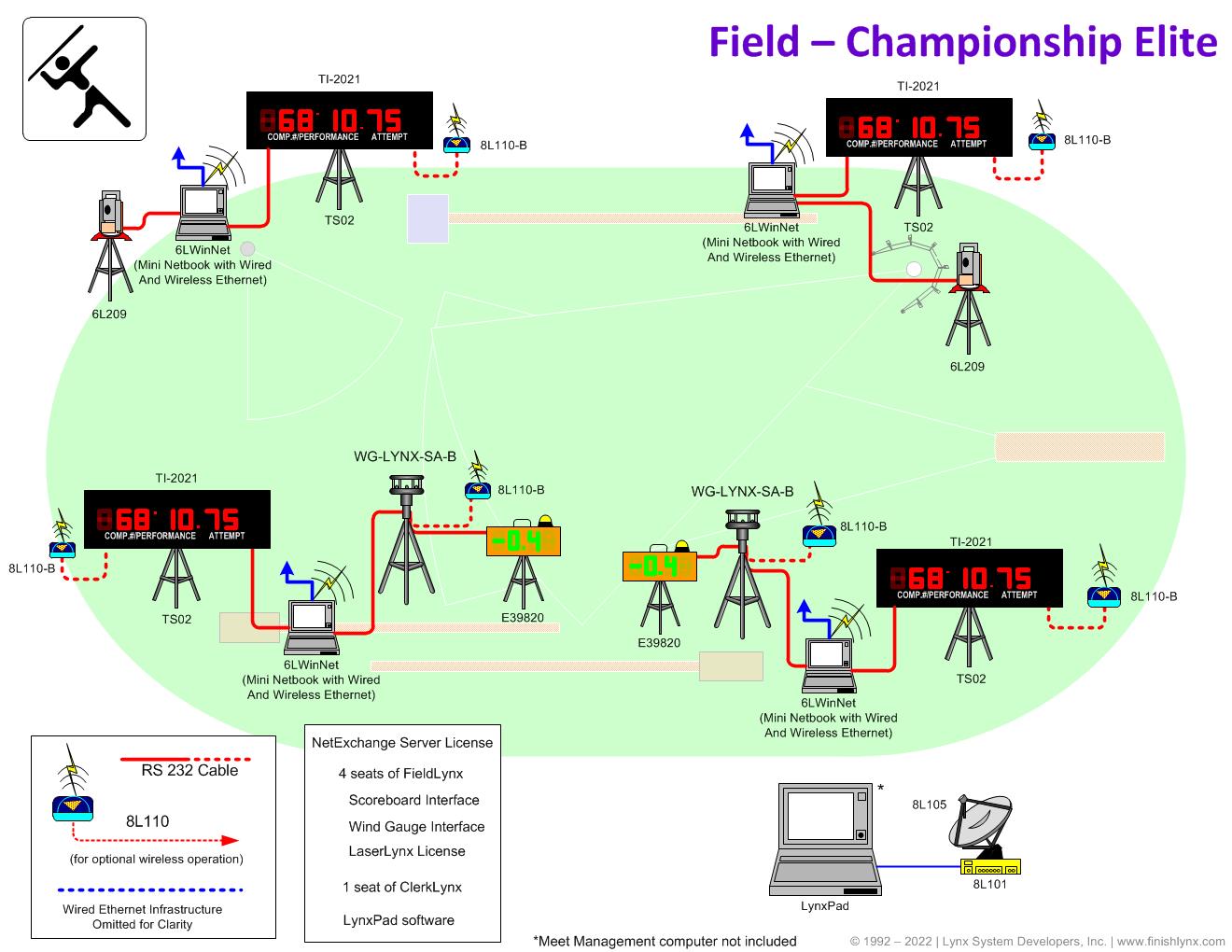 Field - Championship Elite