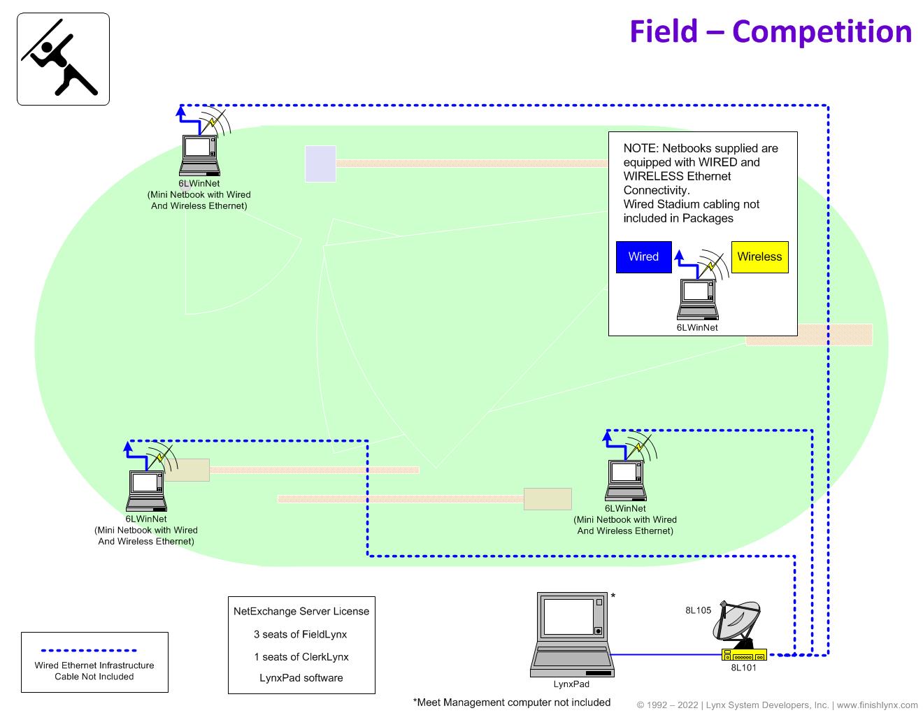 Field - Competition Package