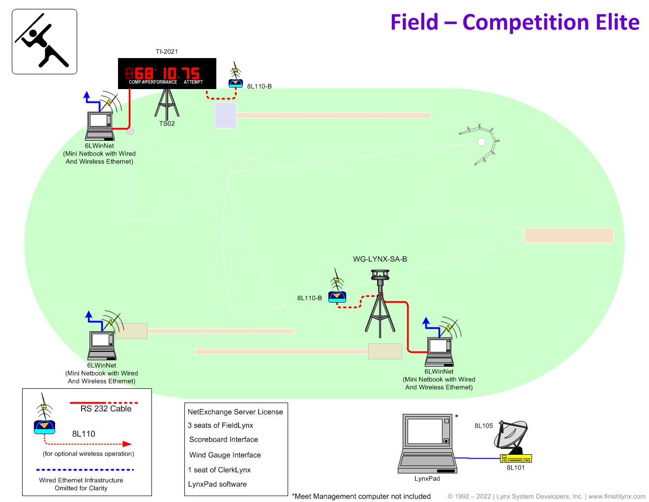 Field - Competition Elite