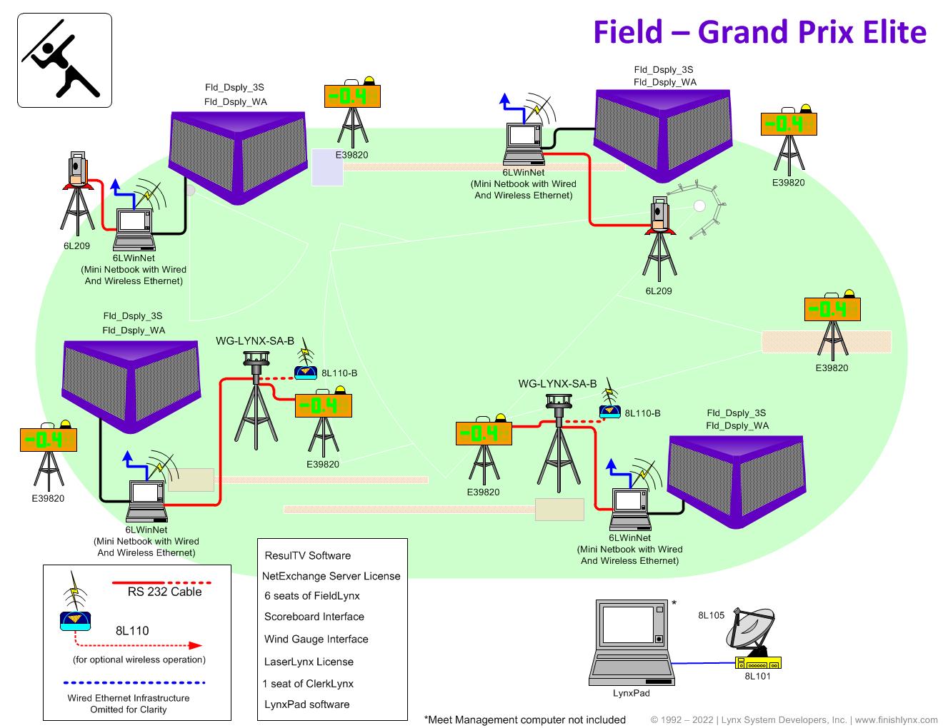 Field - Grand Prrix Elite