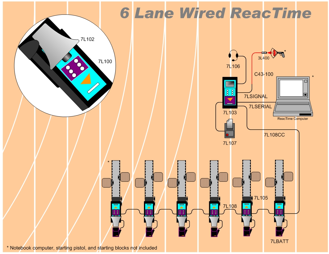 ReacTime Six-Lane Start System