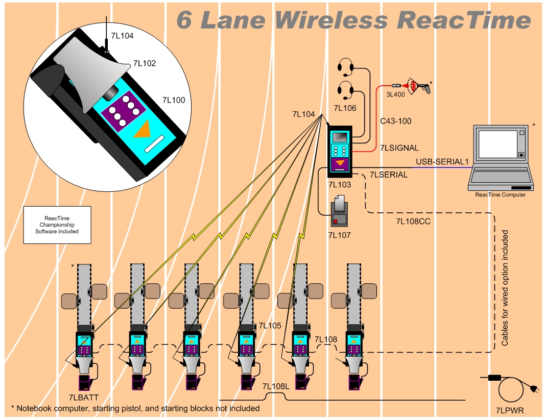 ReacTime Six-Lane Wireless Start System