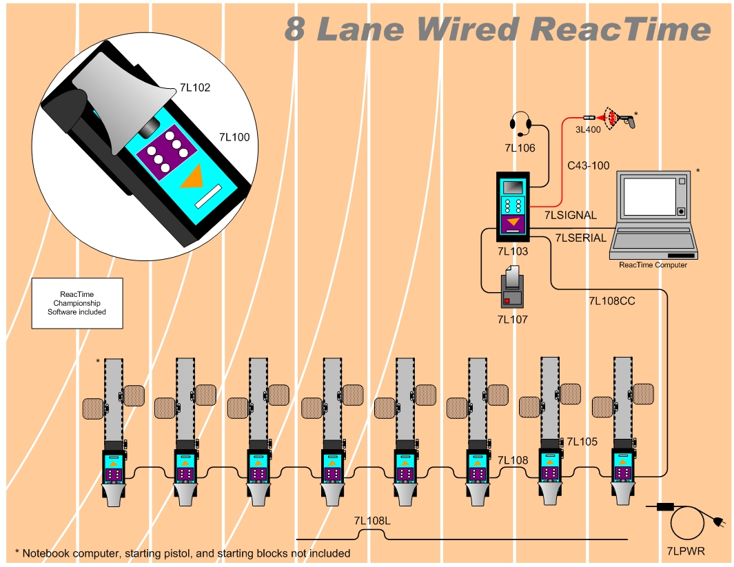 ReacTime Eight-Lane Start System