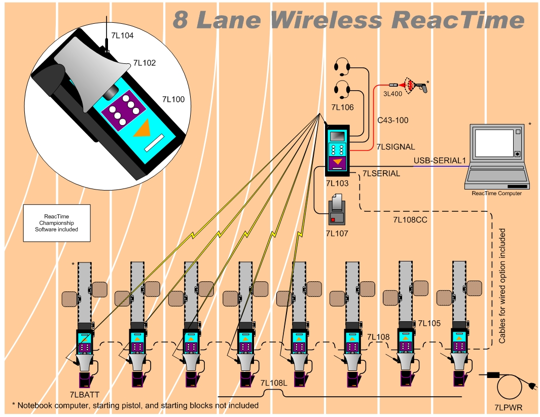 ReacTime Eight-Lane Wireless Start System