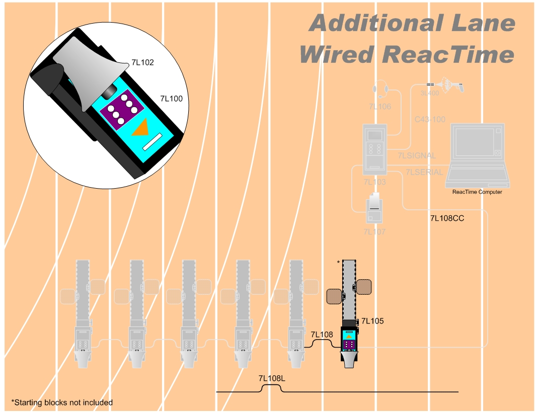 ReacTime Single Lane