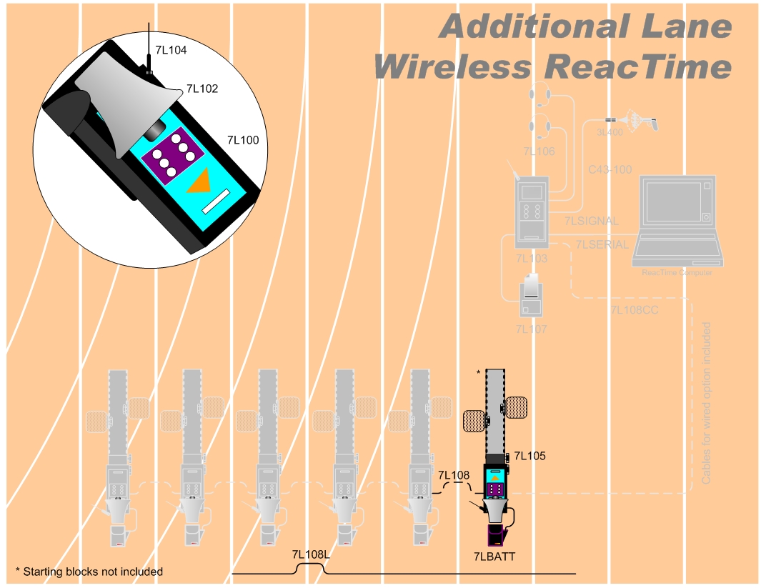 ReacTime Single-Lane Wireless Start System