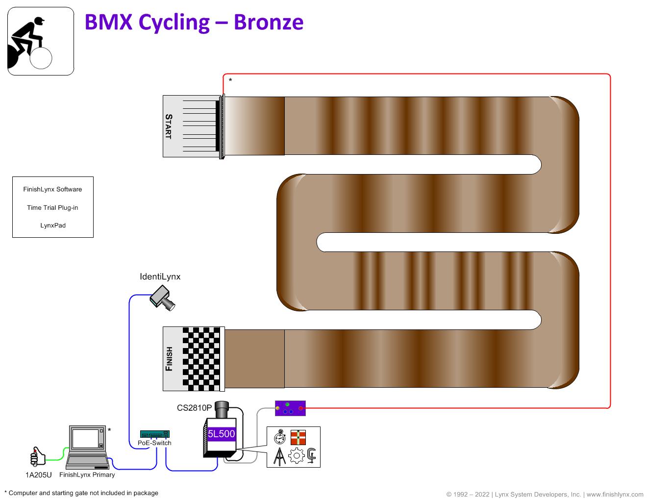 BMX Bronze Package