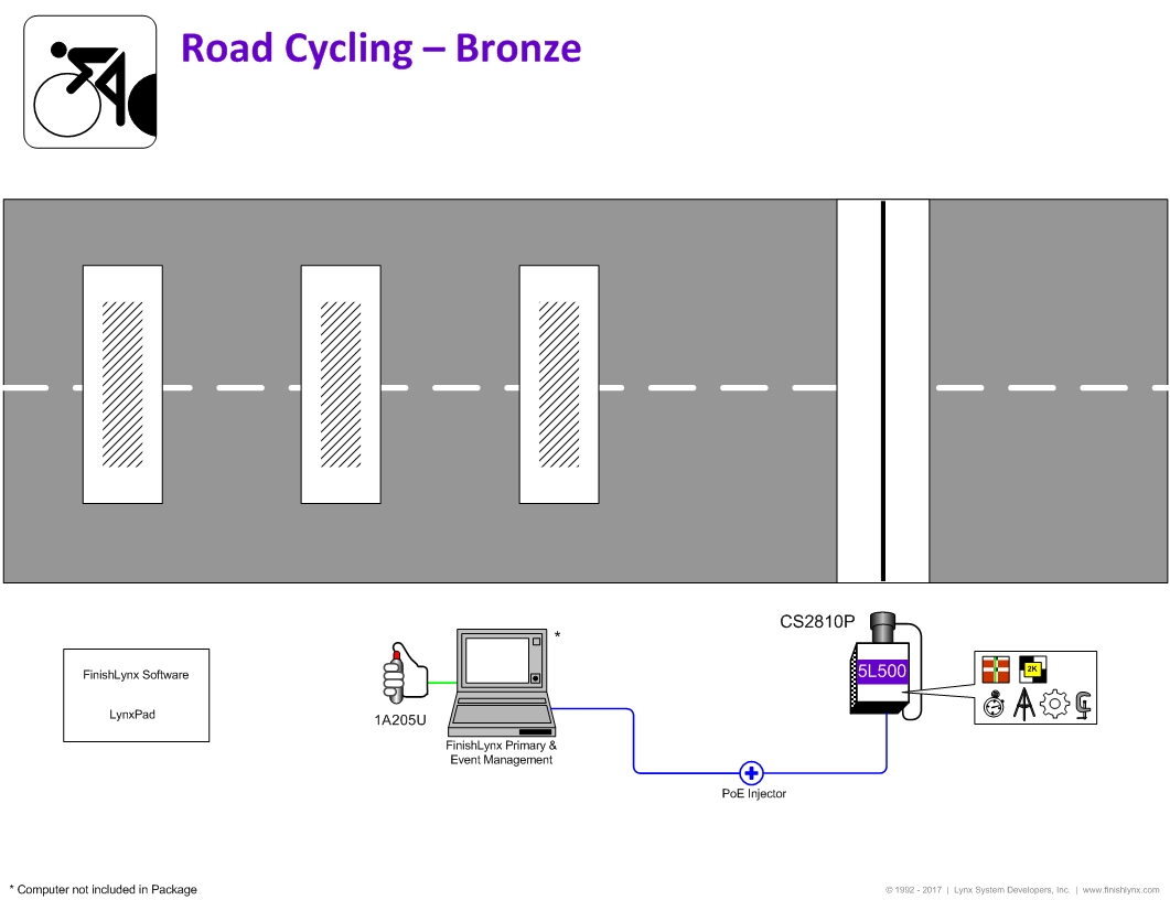Bronze Cycling Package