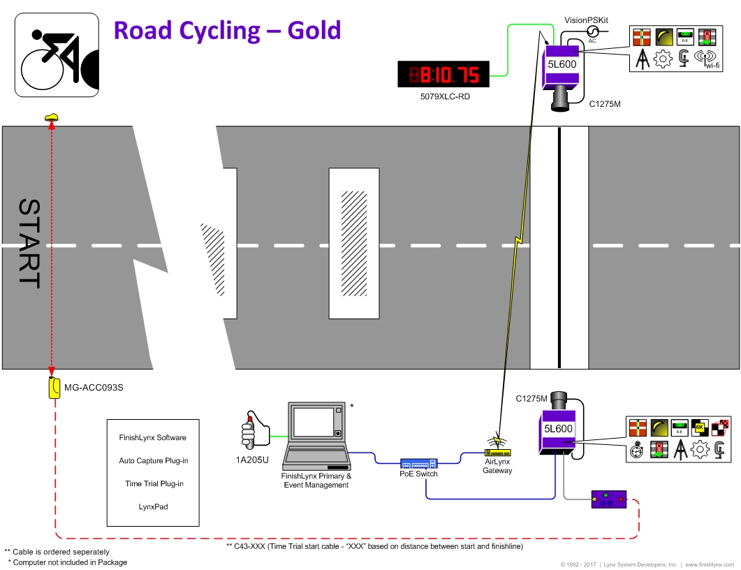 Gold Cycling Package