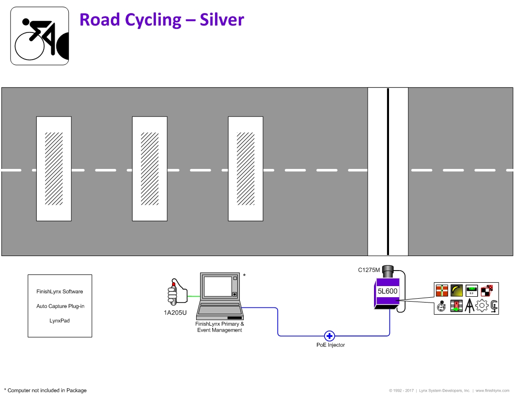 Silver Cycling Package