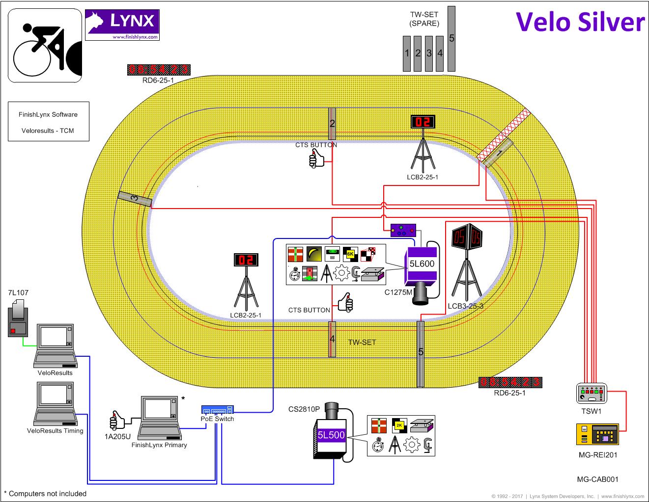 Silver Velo Package