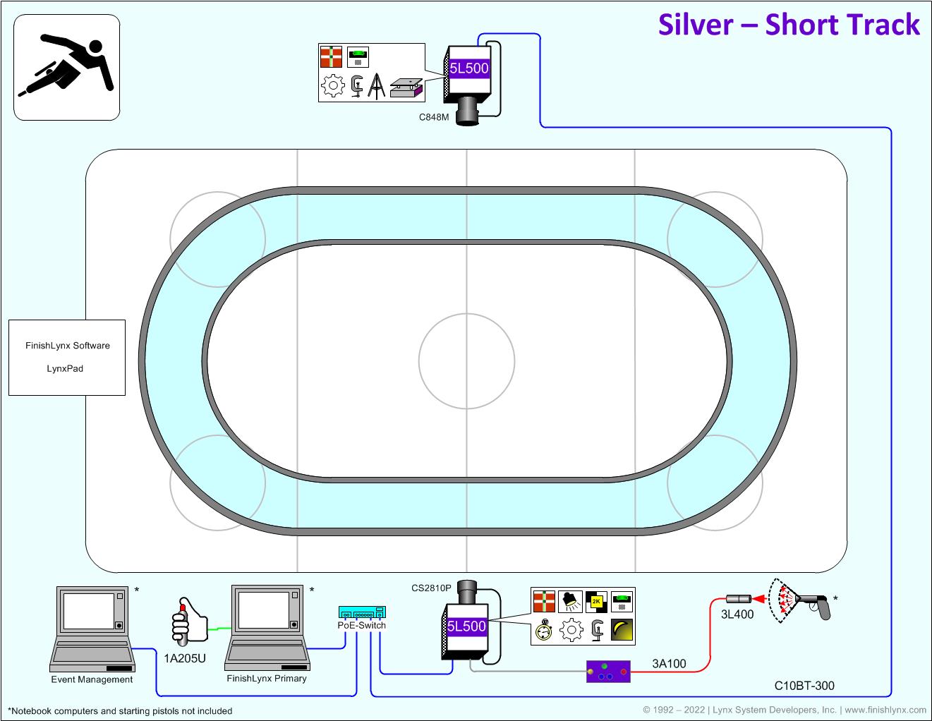 Short Track Silver Package